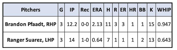 Brandon Pfaadt and Ranger 2023 Suarez Postseason Stats